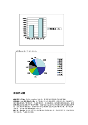 中國(guó)VOIP市場(chǎng)環(huán)境調(diào)研分析