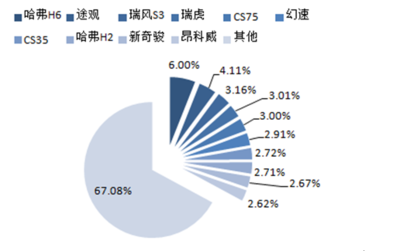 2017-2022年中國(guó)SUV市場(chǎng)專項(xiàng)調(diào)研及發(fā)展趨勢(shì)研究