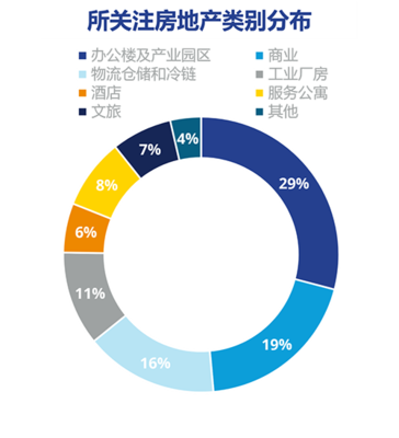 高力國(guó)際發(fā)布2022年房地產(chǎn)市場(chǎng)信心調(diào)研結(jié)果 市場(chǎng)信心企穩(wěn)，結(jié)構(gòu)性機(jī)遇顯現(xiàn)